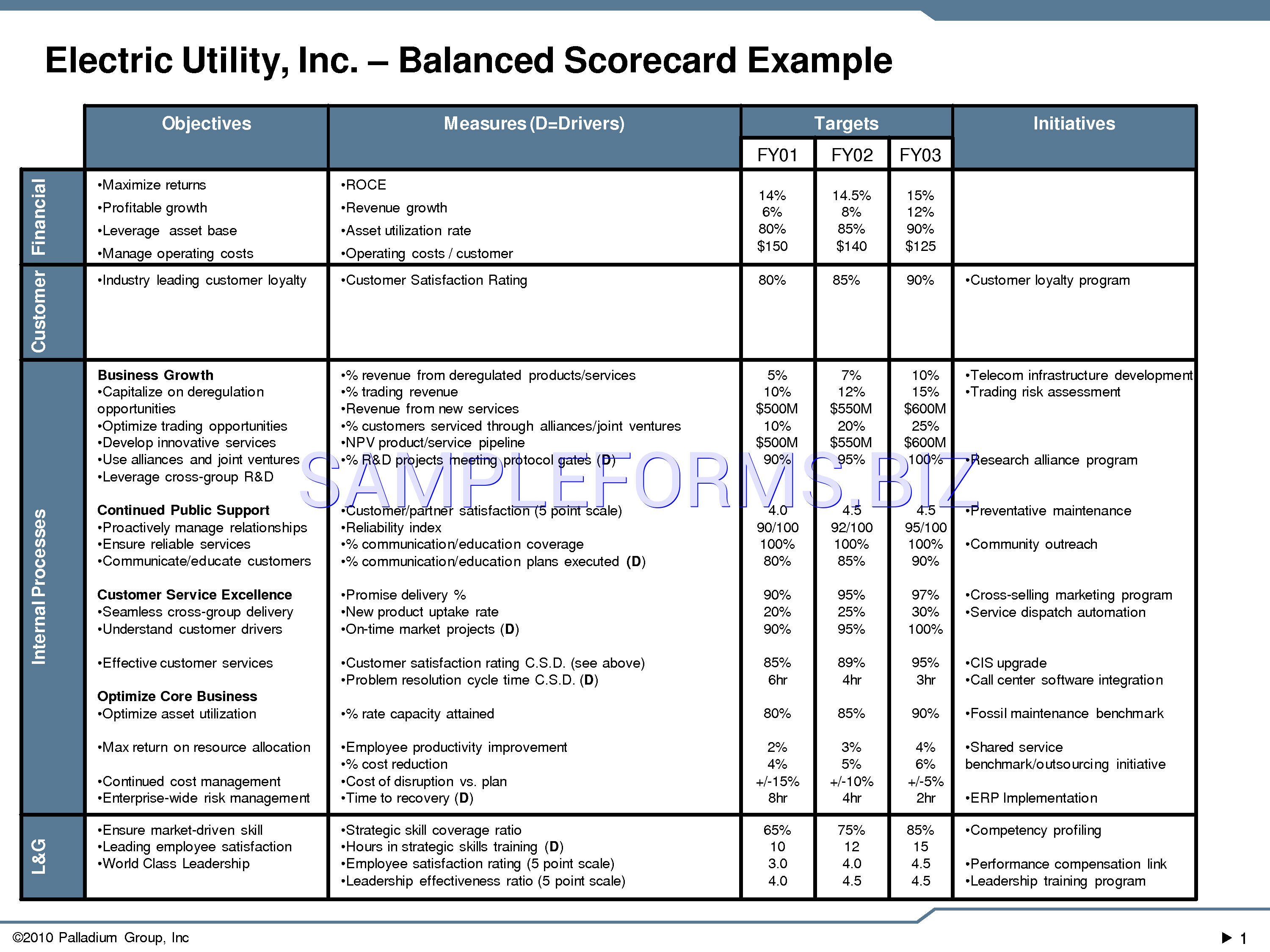 Preview free downloadable Balanced Scorecard Example 1 in PDF (page 1)